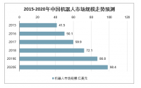 2020年中國(guó)工業(yè)機(jī)器人市場(chǎng)規(guī)模、產(chǎn)量及行業(yè)發(fā)展趨勢(shì)分析預(yù)測(cè)